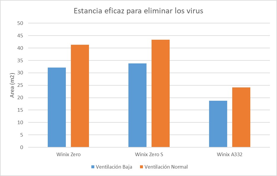cadr-purificadores-winix
